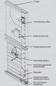 Una Lámina | Garajes Prefabricados S.A.S. | Los No. 1 en Calidad y